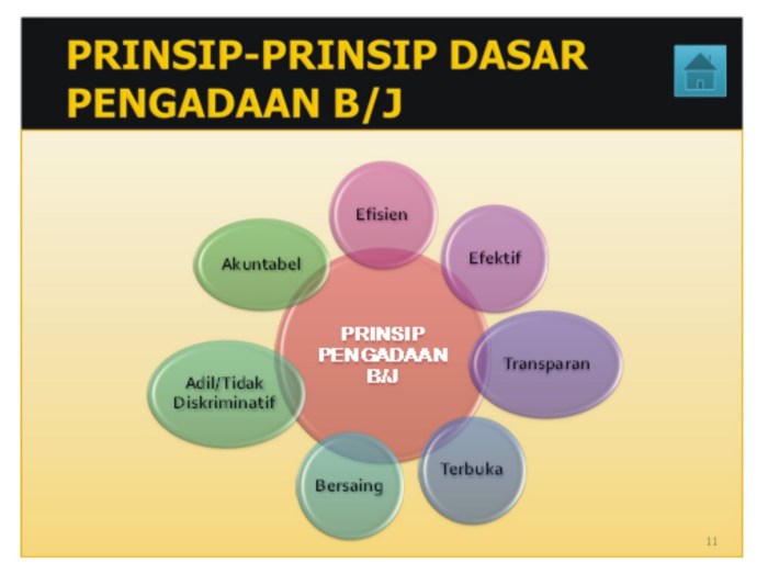 Prinsip pengadaan barang dan jasa