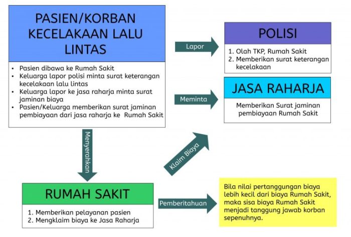 Bpjs kecelakaan ketenagakerjaan ditanggung begini alanbikers klaim jkk tenaga tk