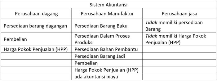 Laporan keuangan contoh perusahaan dagang sederhana akuntansi