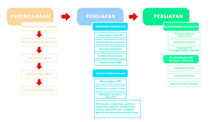 Contoh sertifikat pengadaan barang dan jasa