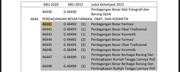 Usaha kbli nama dagang akta perubahan izin oss cek semua legalitas penyesuaian