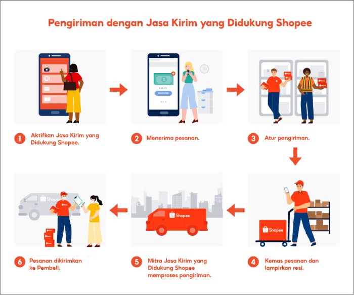 Pengiriman opsi jasa pembeli atur mengubah muncul memilih pilihan solusi kirim mengatur didukung pengirim pahami perubahan merubah tujuwan