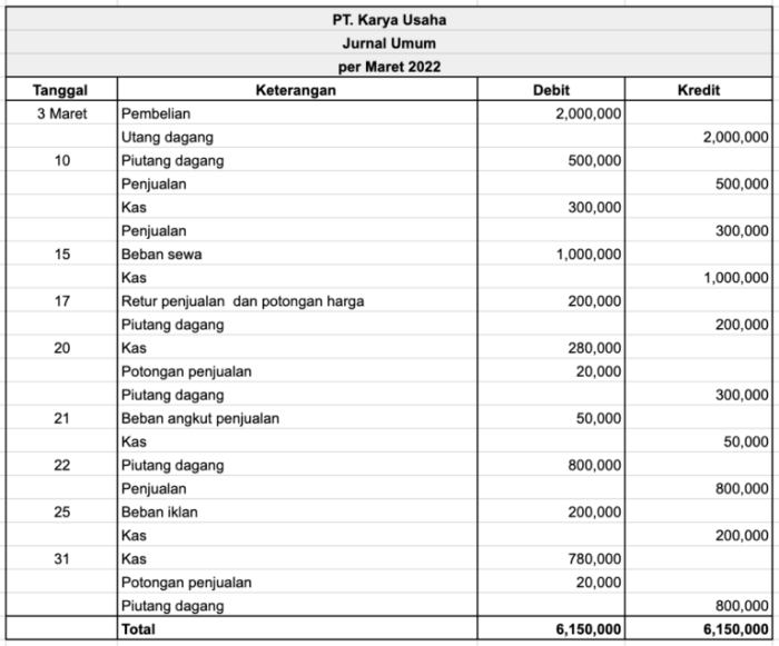 Contoh jurnal umum perusahaan jasa