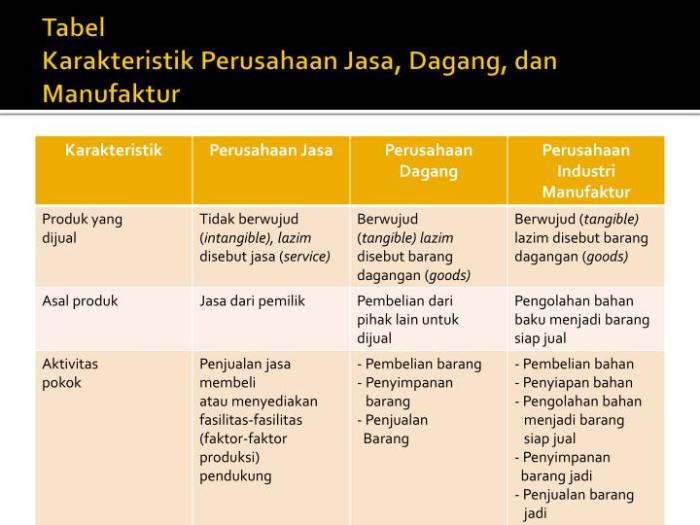 Apa yang dimaksud dengan perusahaan jasa