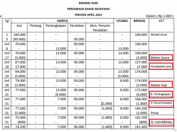 Akuntansi perusahaan jasa