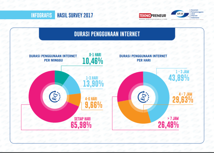 Pengguna jasa