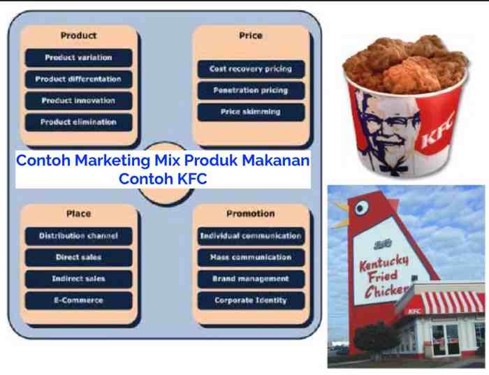 Iklan contoh promosi penawaran kfc jasa layanan teks periklanan krunch zuper jagonya ayam lengkap menarik informasi bentuk melihat moondoggiesmusic dokumentasi