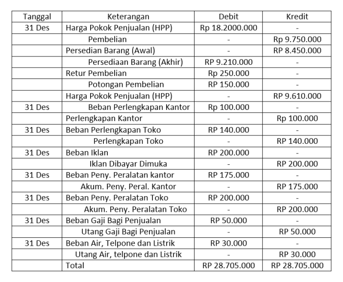 Berikut ini yang tidak termasuk retribusi jasa umum adalah