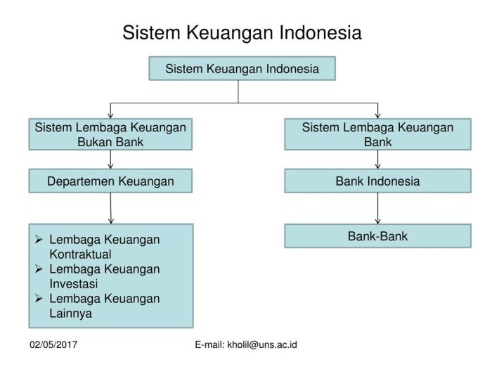 Keuangan jasa ojk sektor infografis pengembangan